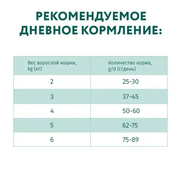 Optimeal™ Polnoraczionnyj Suhoj Korm Dlya Vzroslyh Koshek Kuricza 02 Kg