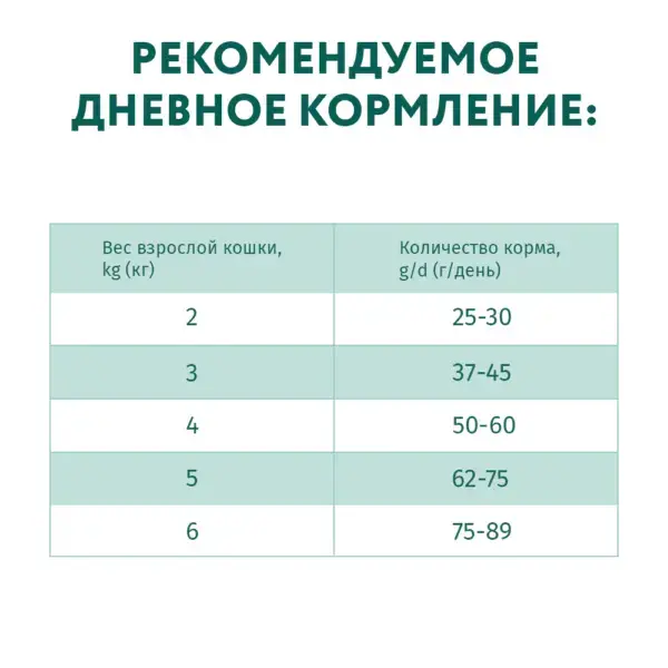 Optimeal™ Polnoraczionnyj Suhoj Korm Dlya Vzroslyh Koshek Telyatina 02 Kg